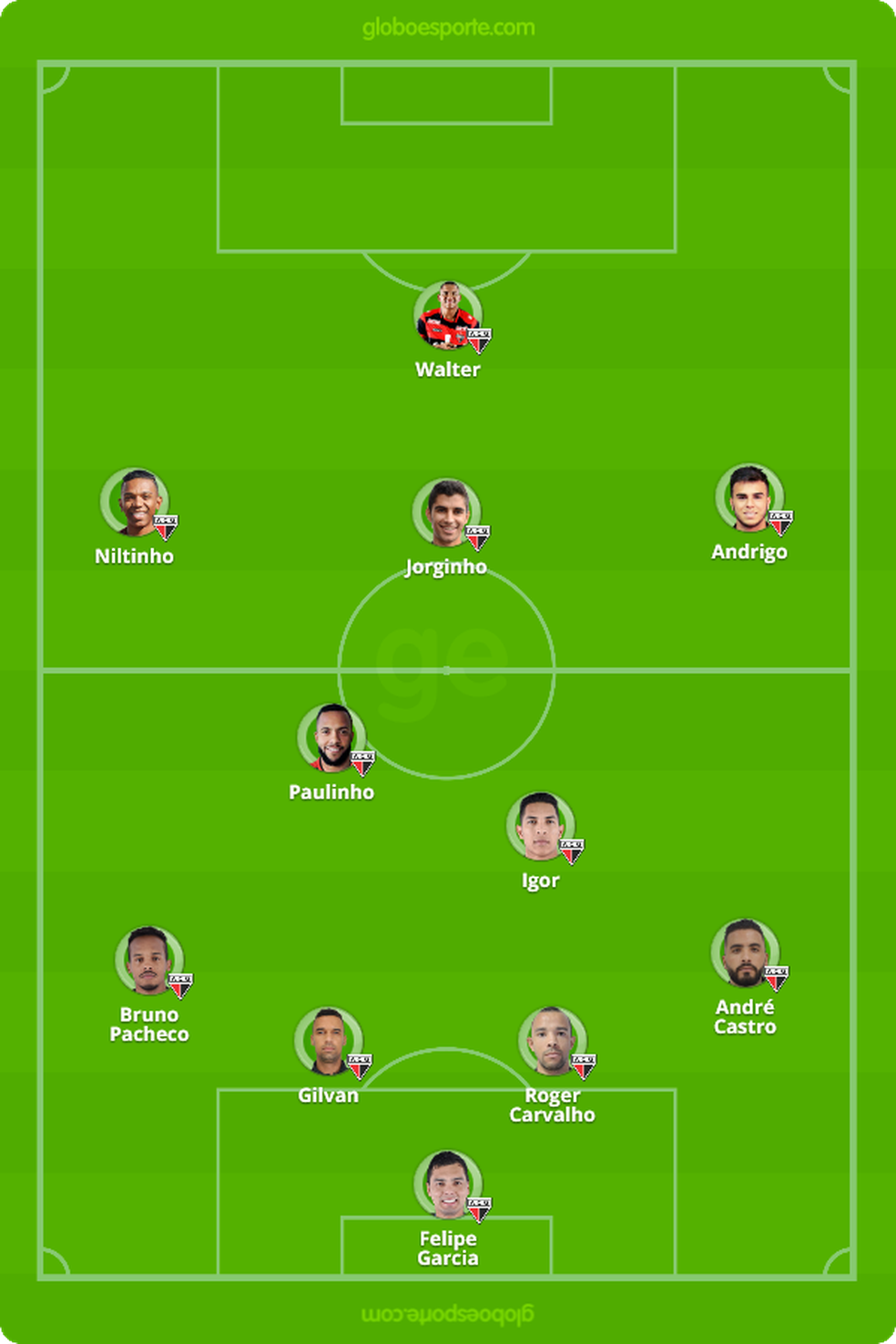  (Foto: GloboEsporte.com)