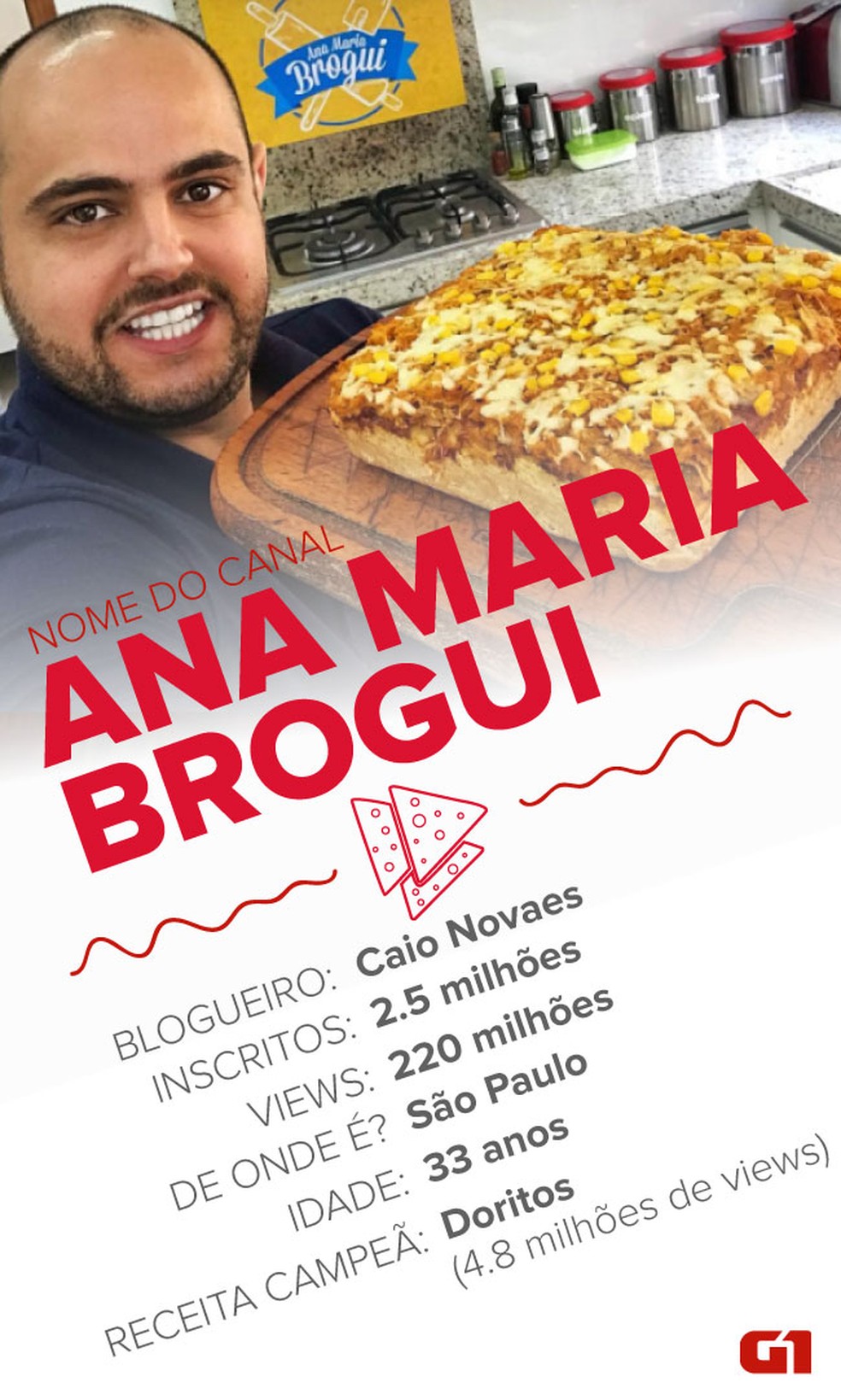 Canal Ana Maria Brogui Quer Ir Alem De Hits Fast Food Tentei Gravar Receitas Light Mas Nao Gostaram Tecnologia G1 Antes, para começar a ganhar algo, bastava produzir conteúdos frequentemente e ativar a monetização. canal ana maria brogui quer ir alem