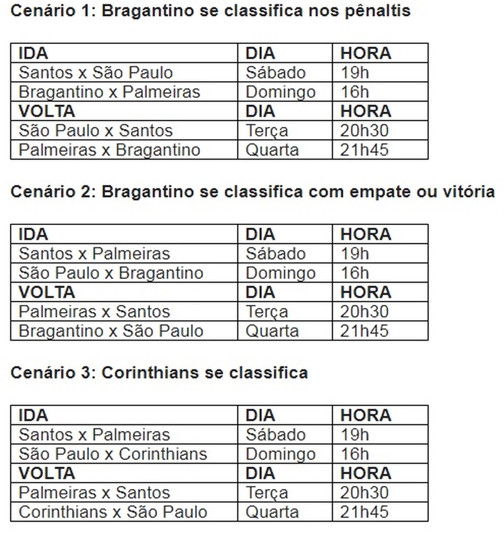 Tabela Paulistão possíveis horários semifinais (Foto: Reprodução)