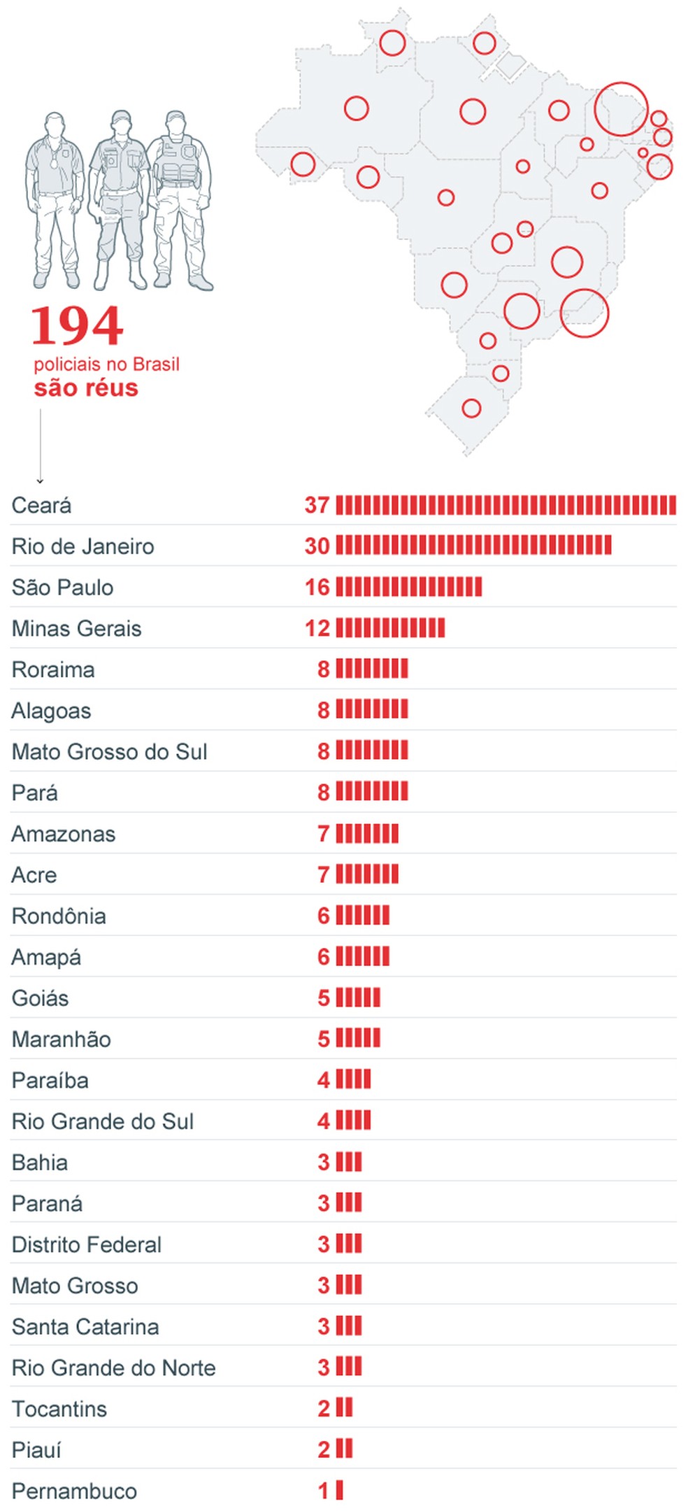 Policiais acusados — Foto: Editoria de arte