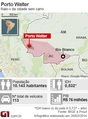 Porto Walter (Foto: Arte/G1)