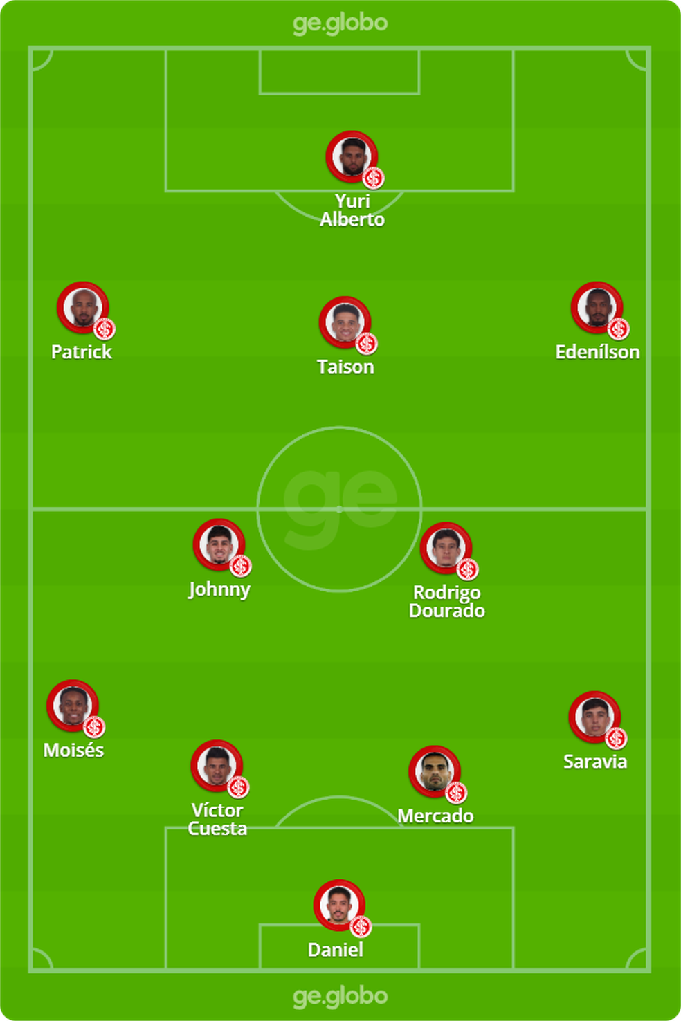 Time provável do Inter para o jogo contra o Palmeiras — Foto: ge