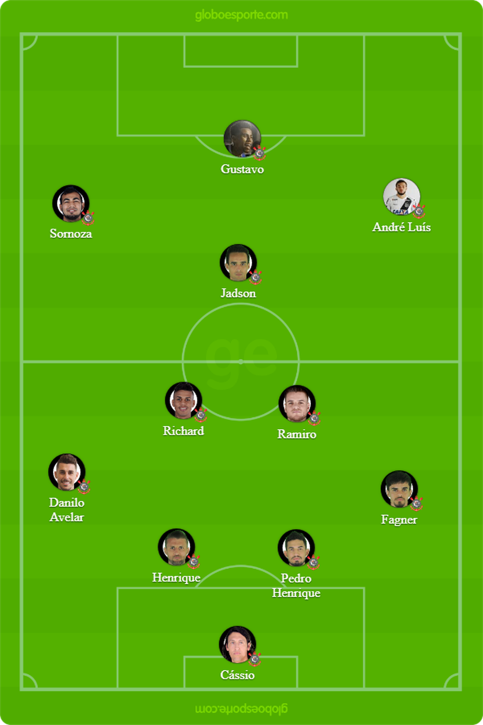 Corinthians X Santos Tudo O Que Voce Precisa Saber Sobre O Amistoso De Pre Temporada Futebol Ge