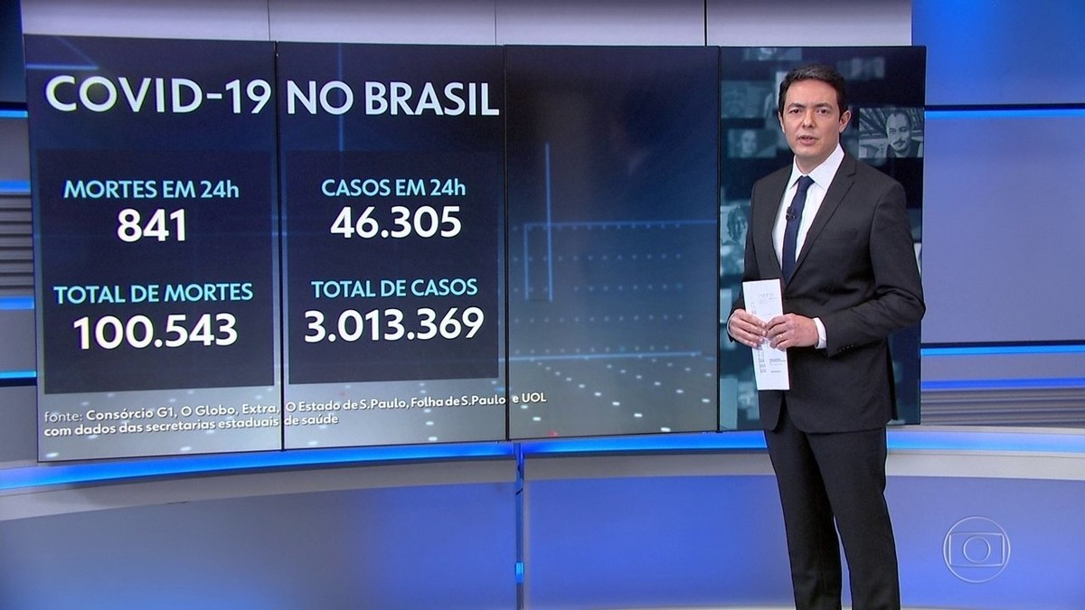 Casos e mortes por coronavírus no Brasil em 9 de agosto, segundo consórcio de veículos de imprensa (atualização das 8h)