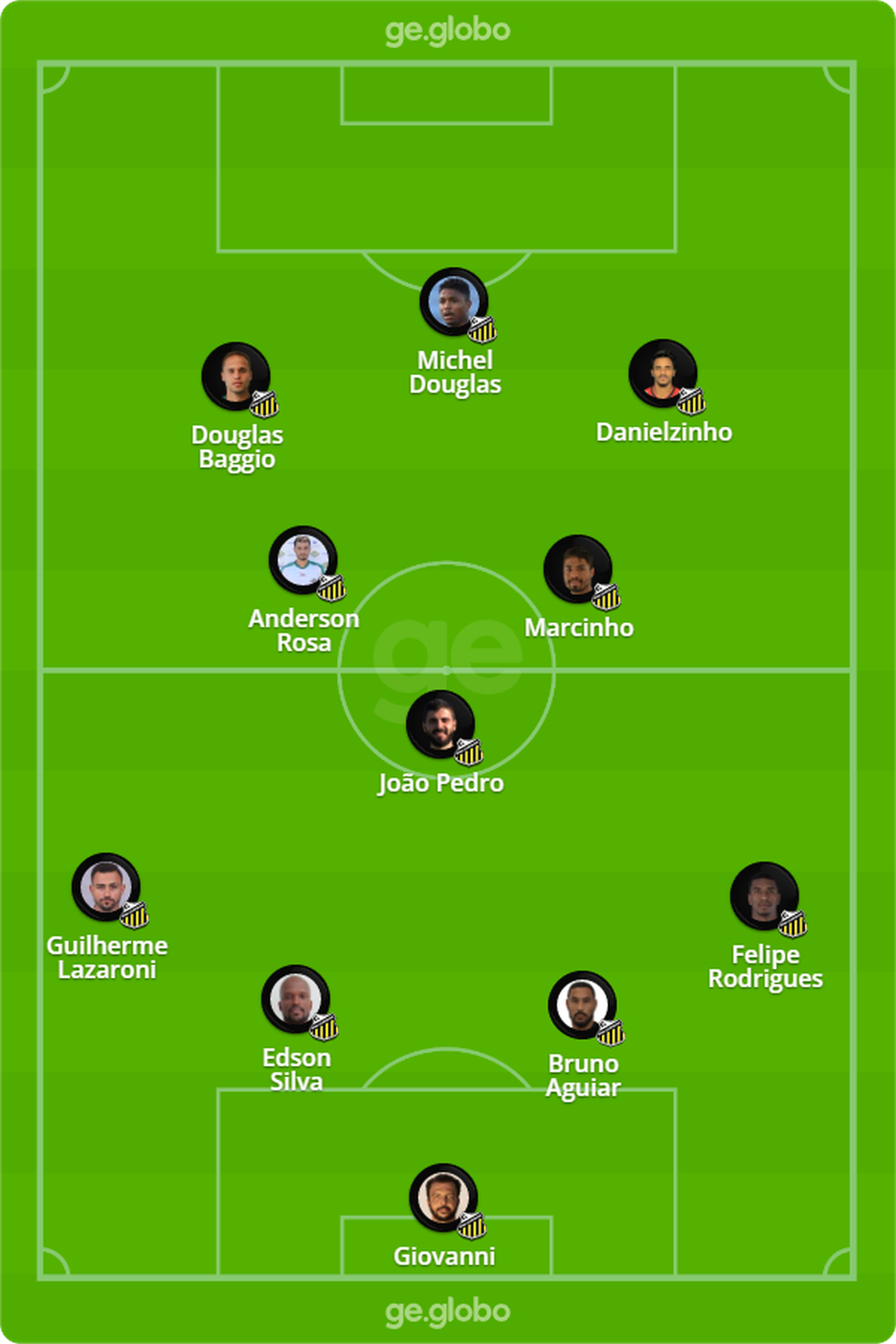 Prov�vel Novorizontino contra o Palmeiras � Foto: ge