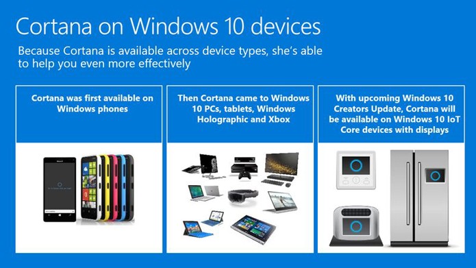 Dispositivos smart com Windows 10 poderão se comunicar usando a Cortana (Foto: Reprodução/Microsoft)