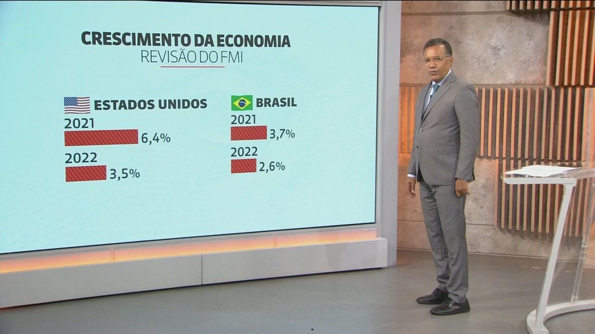 FMI diz que gastar mais com vacinas é maneira mais rápida de fortalecer finanças públicas thumbnail