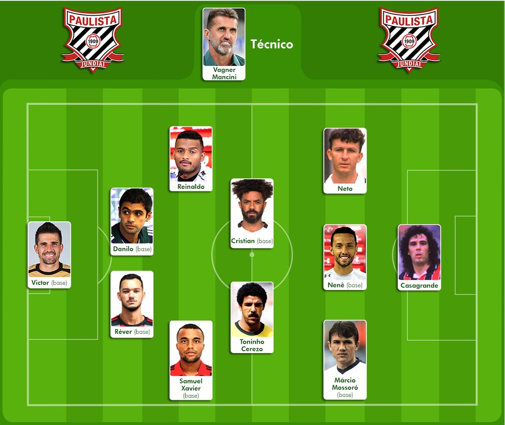 SeleÃ§Ã£o dos principais jogaores que atuaram ou foram revelados pelo Paulista de JundiaÃ­  (Foto: GloboEsporte.com )