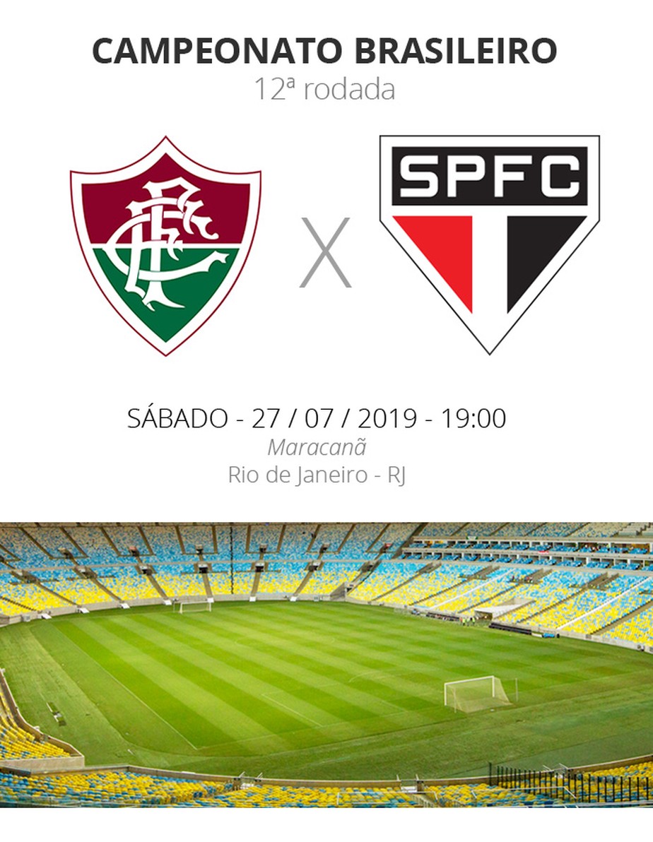 Resultado de imagem para Fluminense x São Paulo