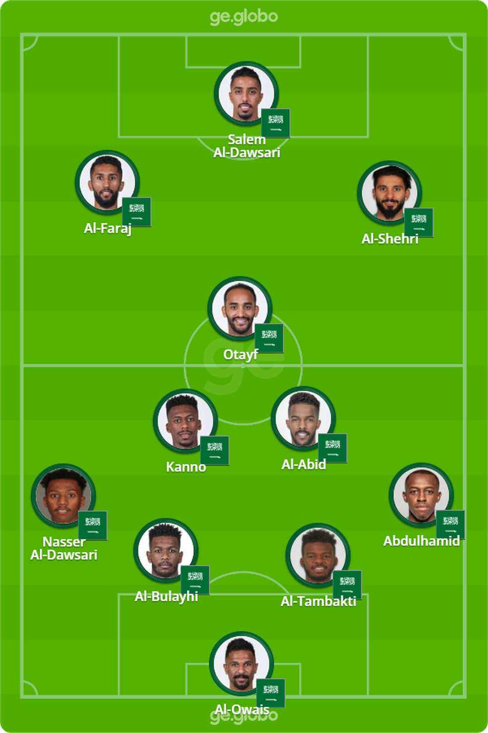 Provável Arábia Saudita contra o México — Foto: ge