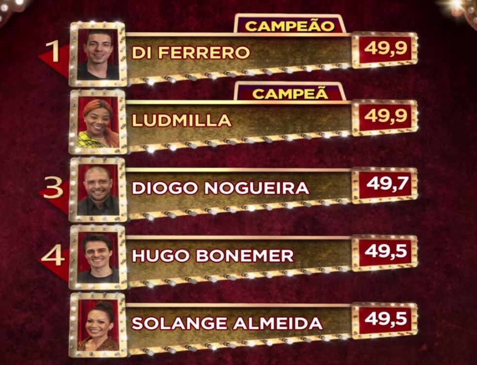 Di Ferrero e Ludmilla empataram com 49.9 pontos — Foto: TV Globo