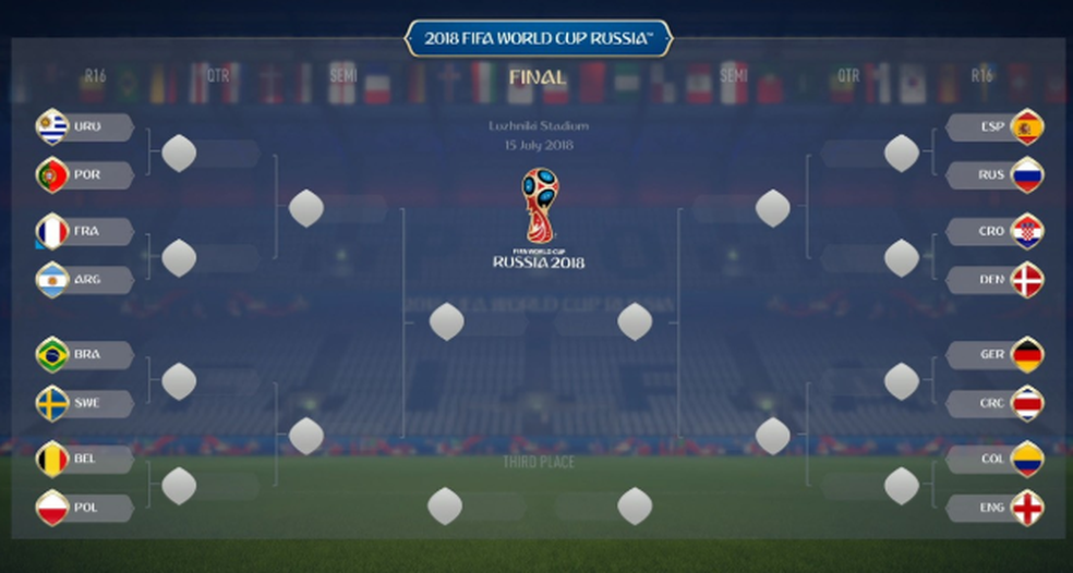 Confira quais são os classificados para oitavas de final da Copa do Mundo  2018