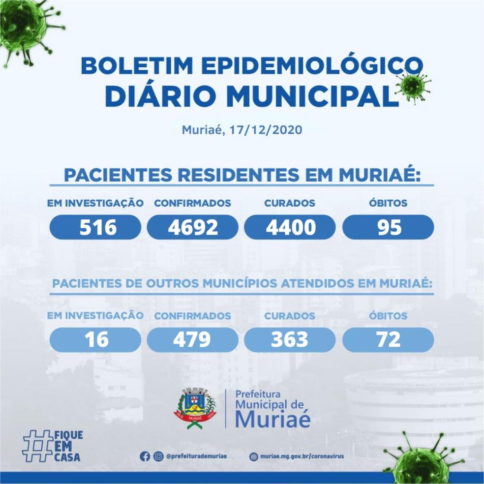 Boletim de Muriaé de quinta-feira (17) — Foto: Prefeitura de Muriaé/Divulgação