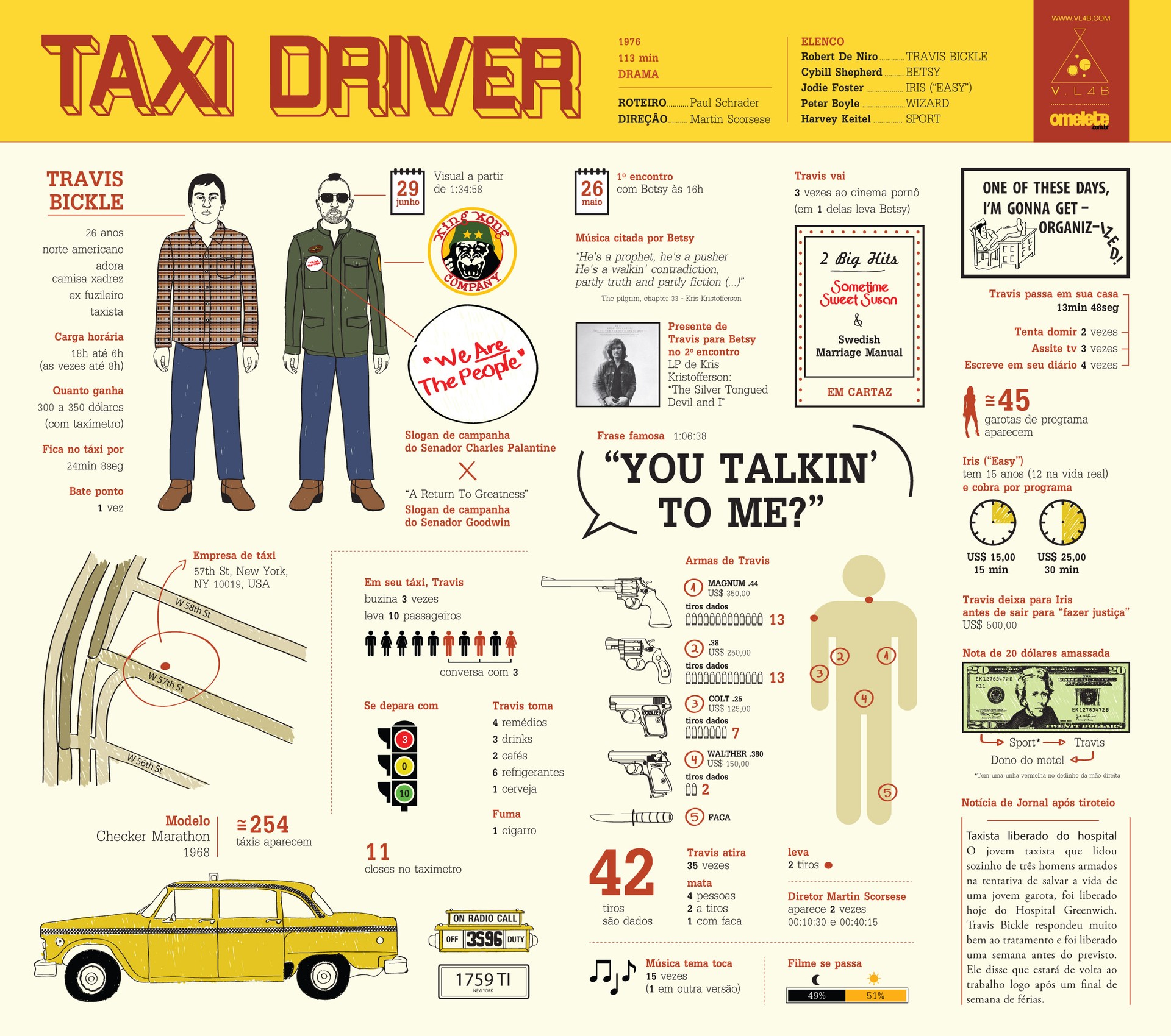 Taxi Driver (Foto: Vl4b)