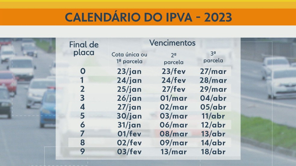 Calendário de pagamento do IPVA em 2023 é divulgado pela secretaria de Fazenda do RJ — Foto: Reprodução/ TV Globo
