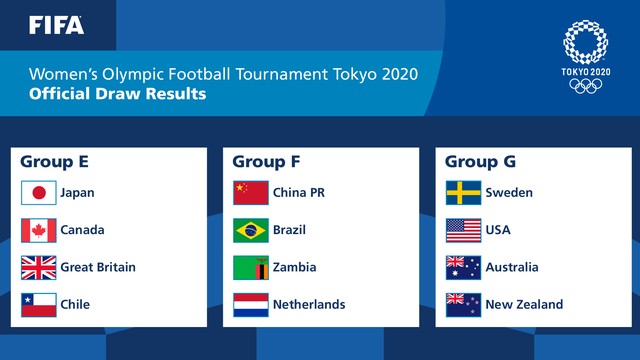 Seleção brasileira masculina e feminina de futebol conhece ...