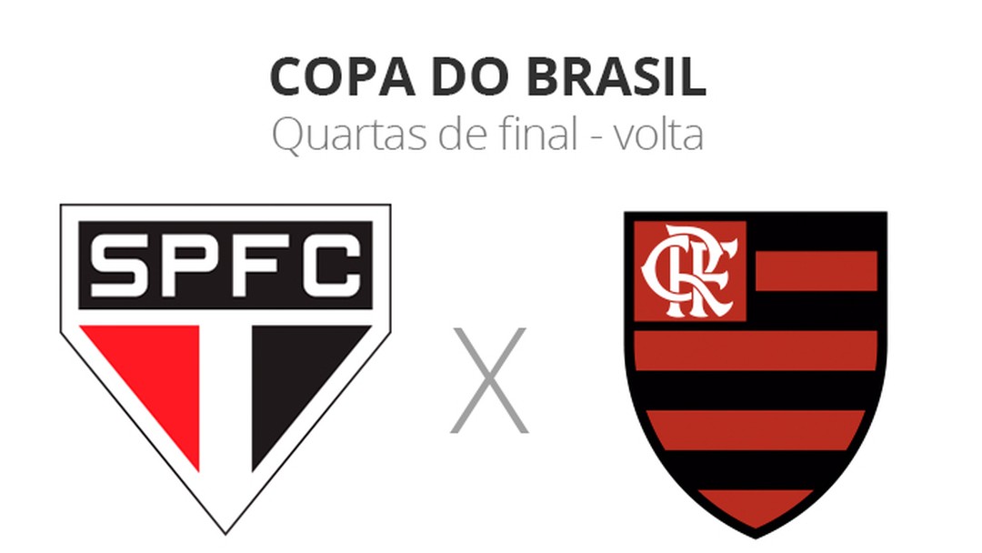 Radio Globo Flamengo X Sao Paulo