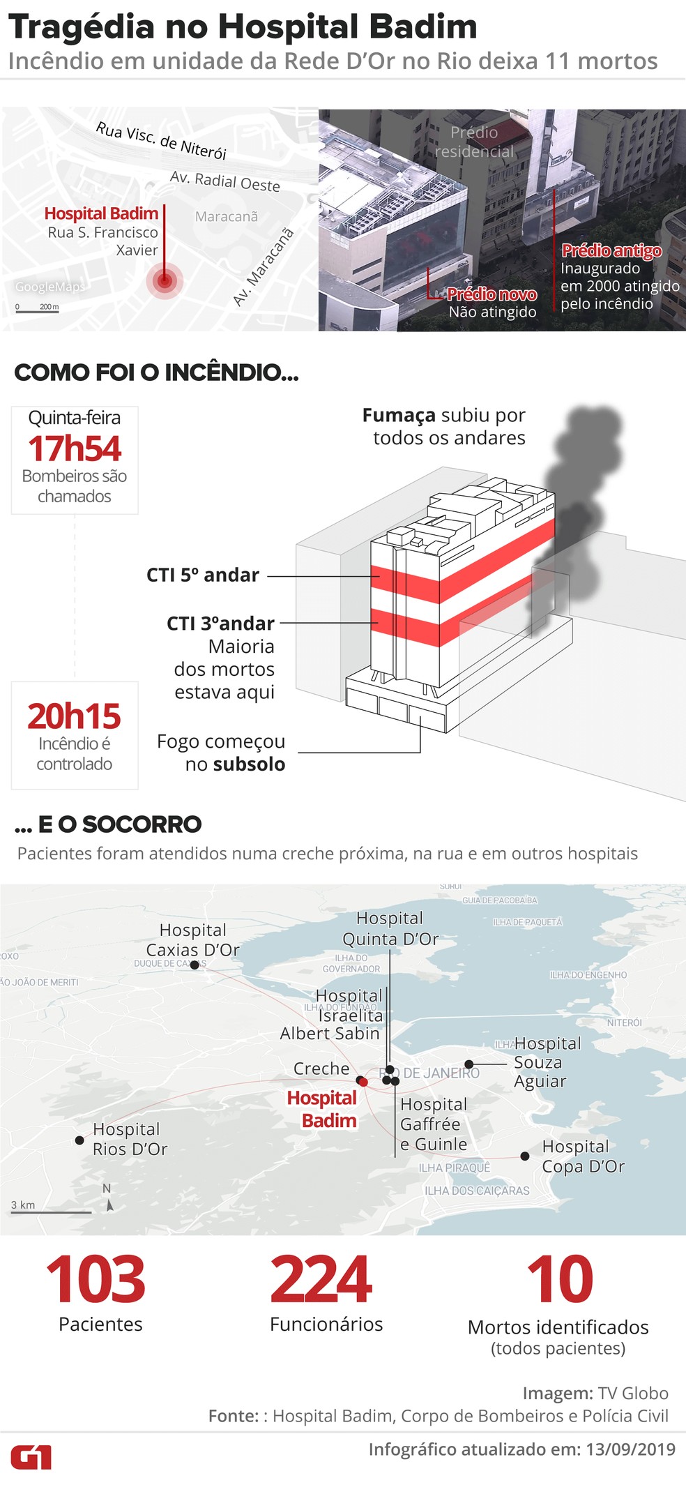 Infográfico sobre o incêndio no Hospital Badim, no Rio de Janeiro — Foto: Juliane Monteiro e Rodrigo Sanches/G1