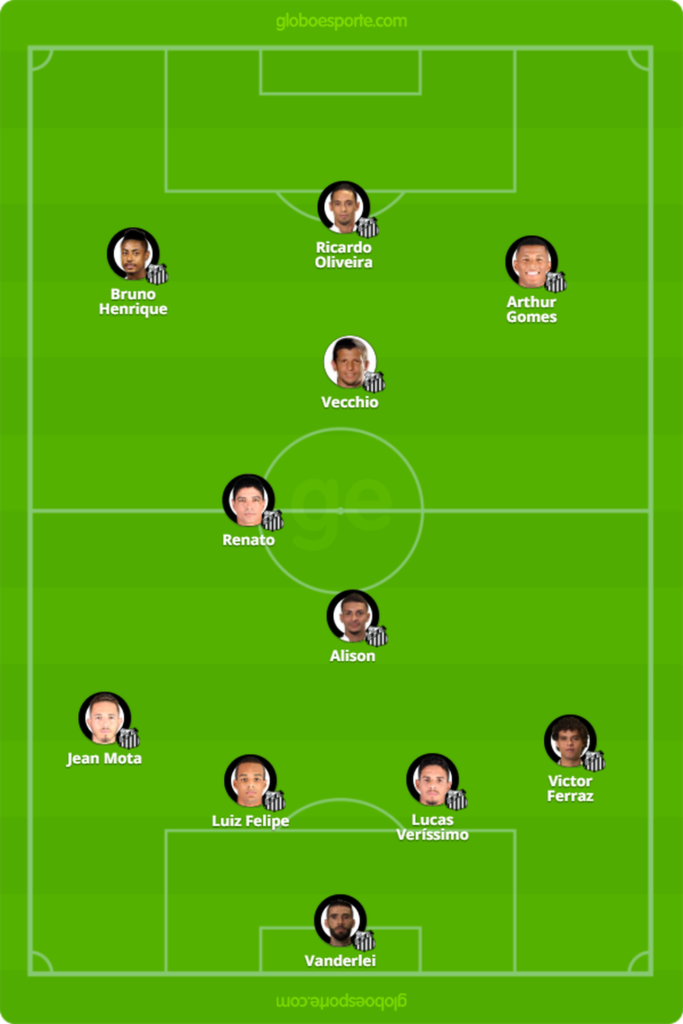 Provável escalação do Santos contra o Grêmio (Foto: GloboEsporte.com)