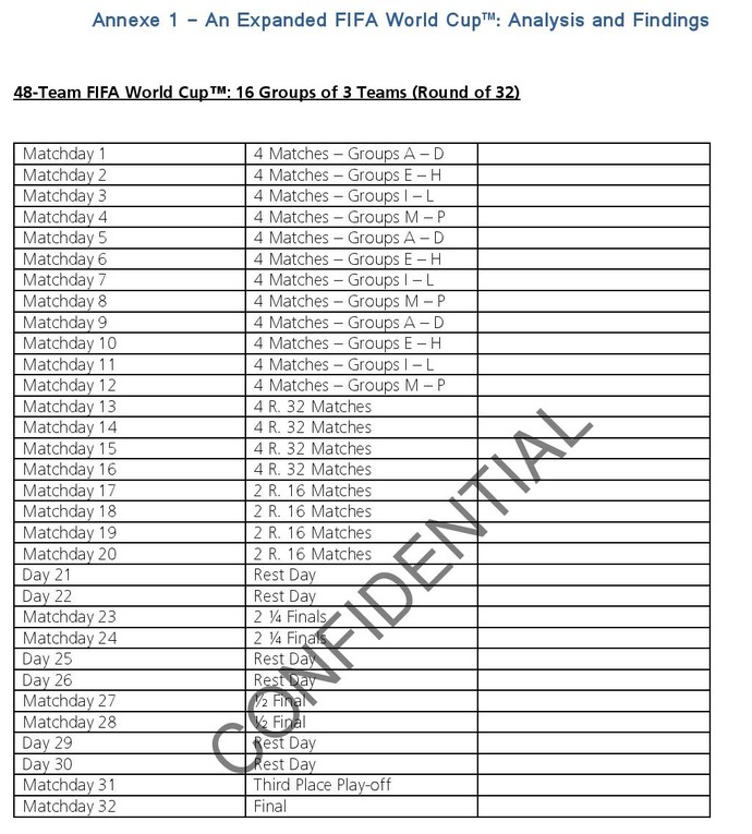 Copa do Mundo de 2026 terá novo formato com 48 países