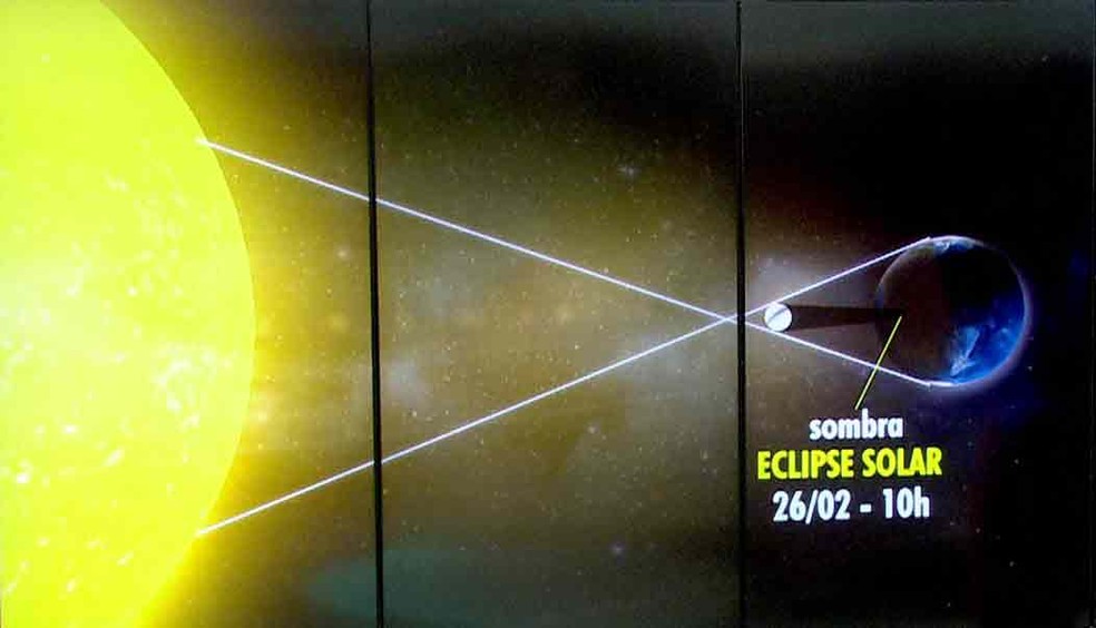Primeiro eclipse solar de 2017 acontece neste domingo (26) (Foto: Reprodução/ Arte/ TV Globo)