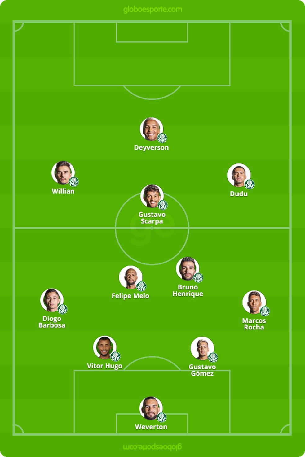 SPNet - Palmeiras x São Paulo: veja onde assistir ...
