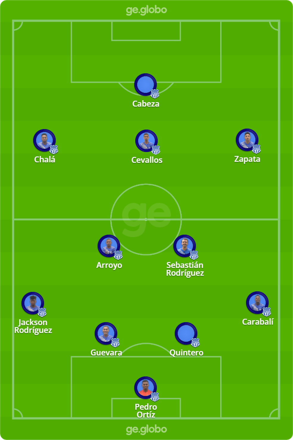 Prov�vel escala��o do Emelec contra o Palmeiras � Foto: ge