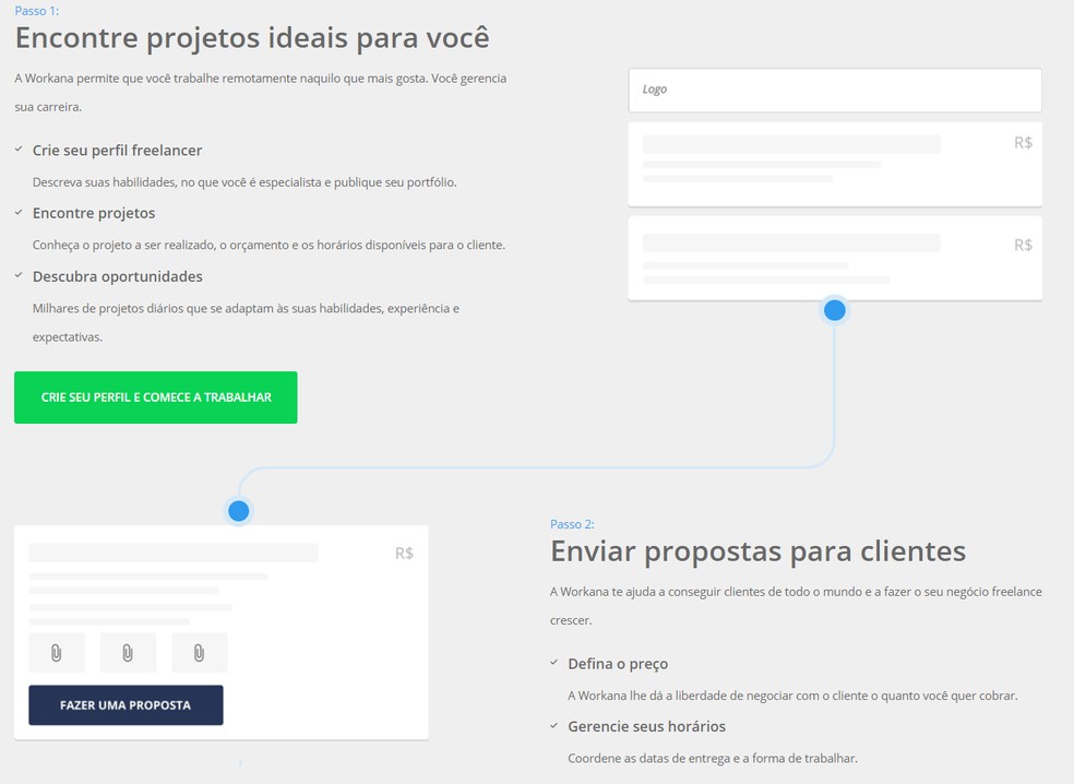 Freelancers podem encontrar ofertas de trabalho remoto e enviar propostas para empresas com a Workana — Foto: Reprodução/Workana