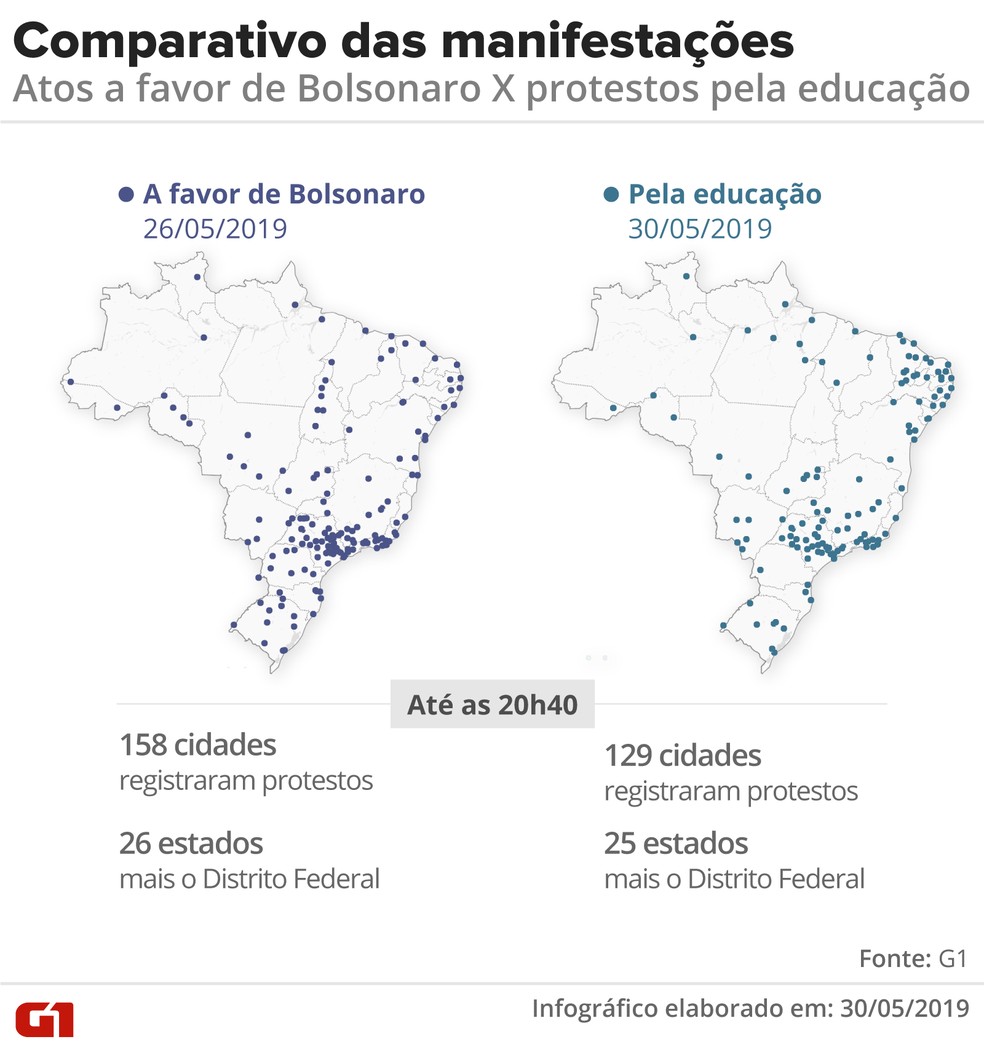 Comparativo das manifestaÃ§Ãµes â€” Foto: Diana Yukari/G1