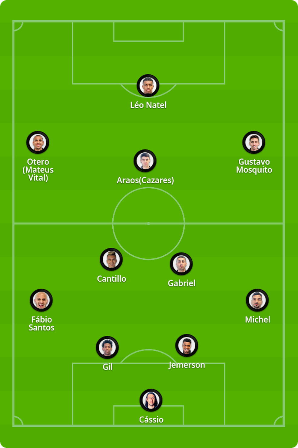 Provável Corinthians contra o Santos — Foto: ge