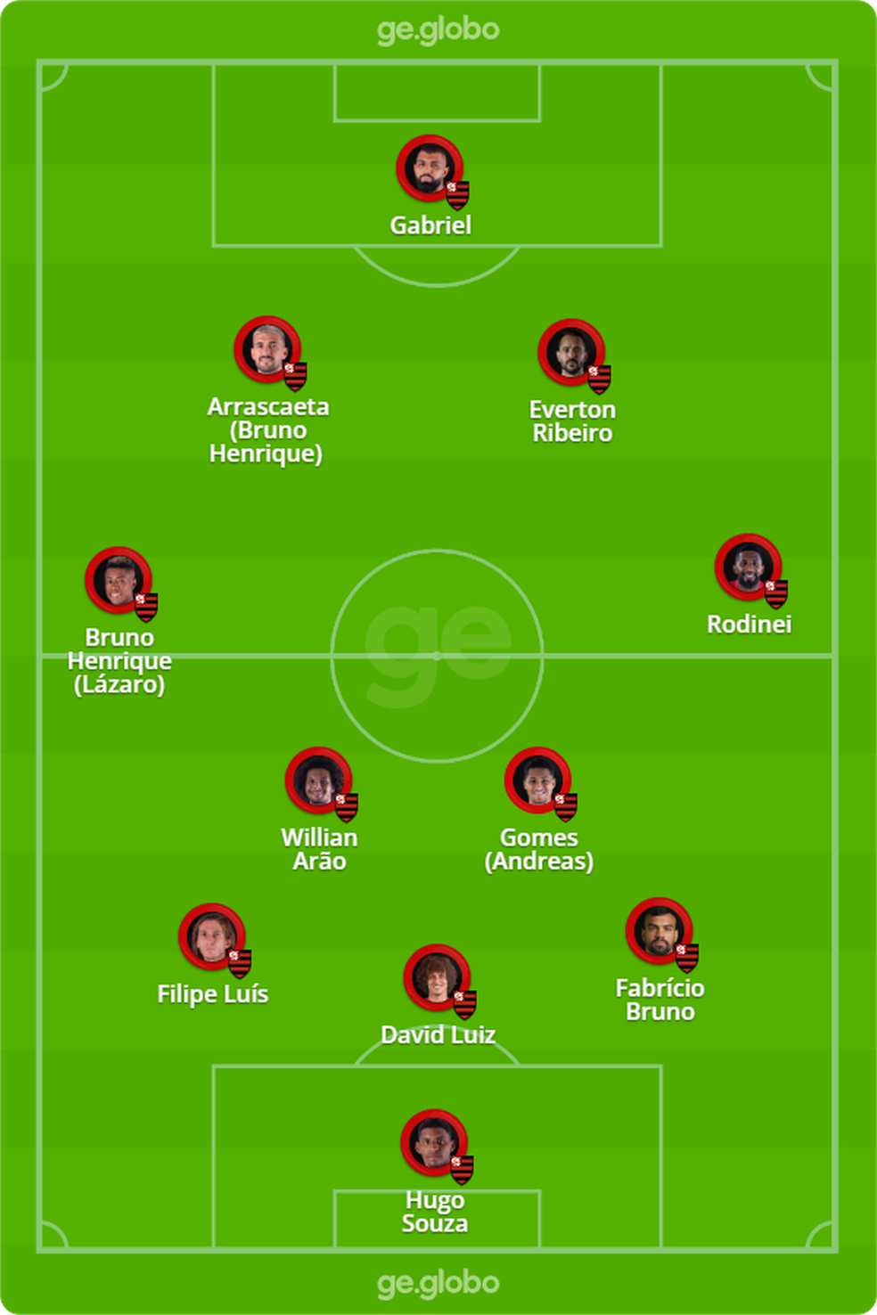 Confira o prov�vel Flamengo que pega o Fluminense � Foto: ge