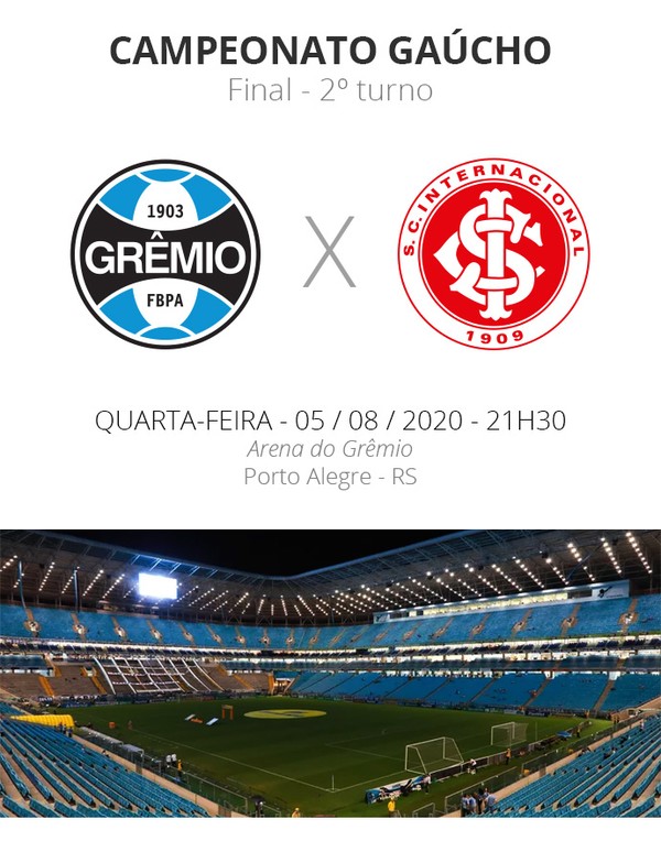 Gremio X Inter Veja Como Assistir Escalacoes Desfalques E Arbitragem Campeonato Gaucho Ge