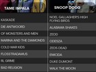 Lollapalooza: programação de shows por dia é anunciada; veja a lista