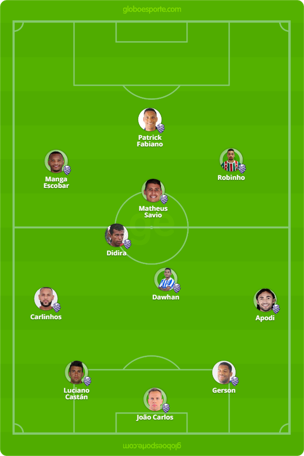 Provável escalação do CSA para o jogo contra o CRB — Foto: GloboEsporte.com