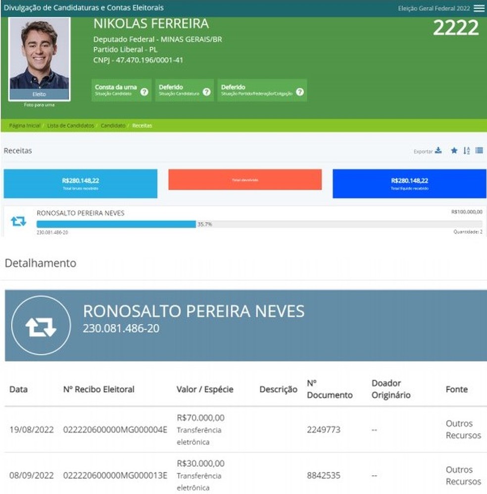 Prestação de contas do candidato Nikolas Ferreiras (PL). — Foto: Reprodução