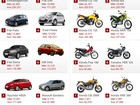 Veja 10 carros e 10 motos mais vendidos em novembro de 2013