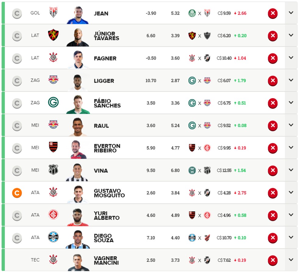 Cartola Fc 2020 Por C 98 Dicas Economicas 37 Nao Fogem Da Final Entre Fla E Inter Dicas Ge