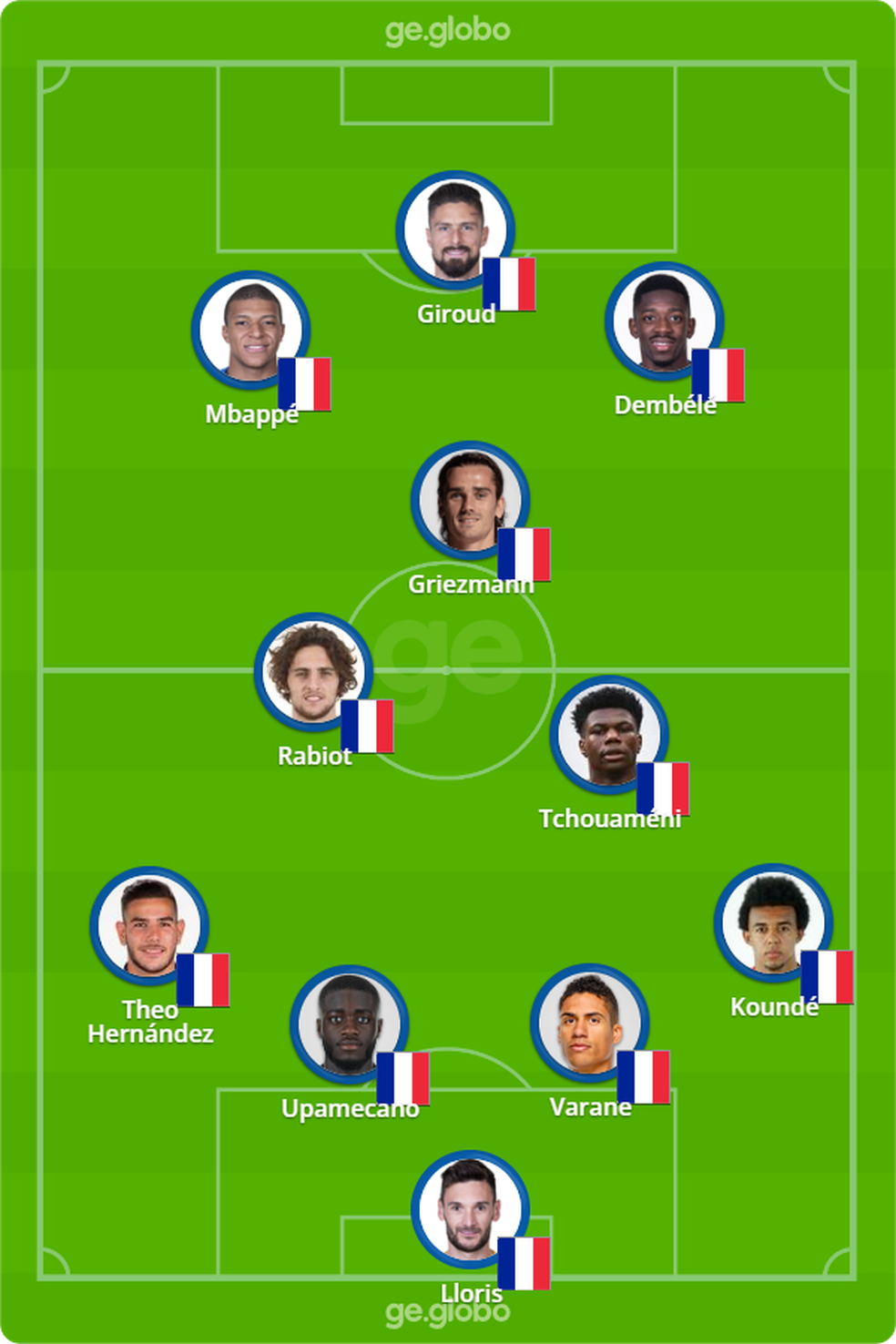 Provável escalação da França contra Marrocos — Foto: Infoesporte