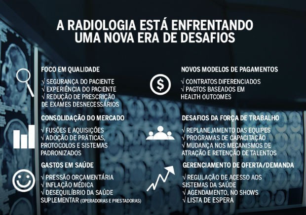 Quadro desafios da radiologia GE V3 (Foto: Raphaël Miranda)