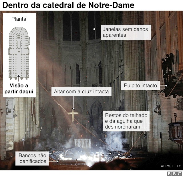 graf_notre dame2 (Foto: Reprodução/BBC)