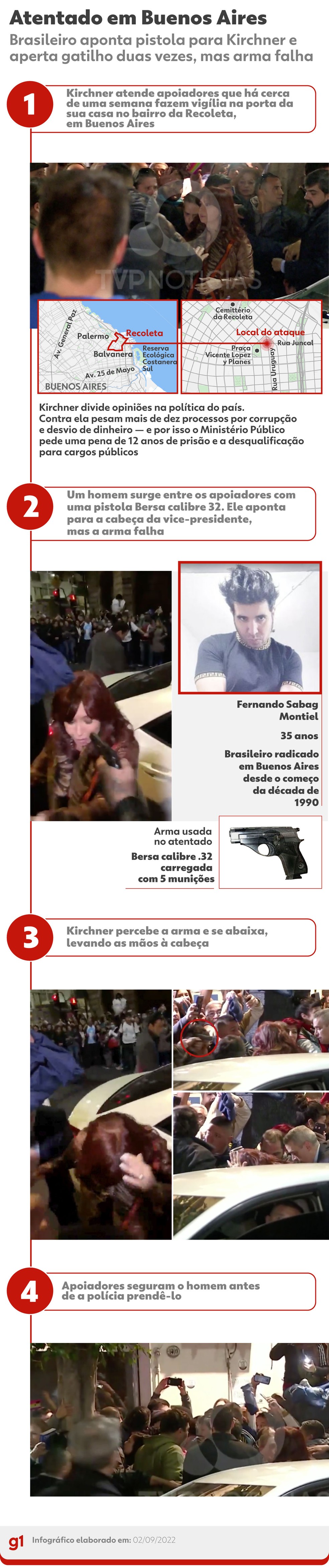 Infográfico mostra como foi ataque contra Cristina Kirchner — Foto: Juan Silva/Editorai de Arte g1