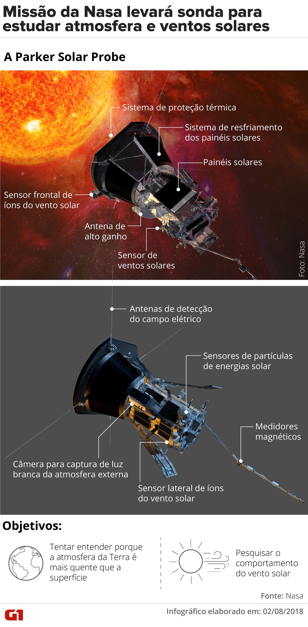 Missão da Nasa levará sonda para estudar atmosfera e ventos solares (Foto: Claudia Ferreira/G1 )