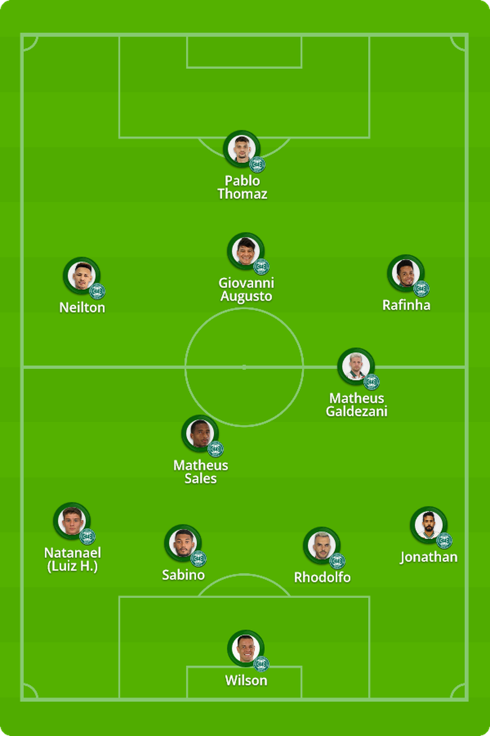 Atletico Mg X Coritiba Mattheus Vira Desfalque E Coxa Viaja Com 23 Jogadores Veja A Escalacao Coritiba Ge
