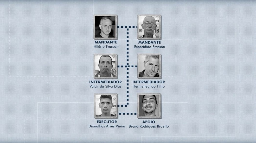 Seis réu do caso Milena Gottardi — Foto: Reprodução/TV Gazeta