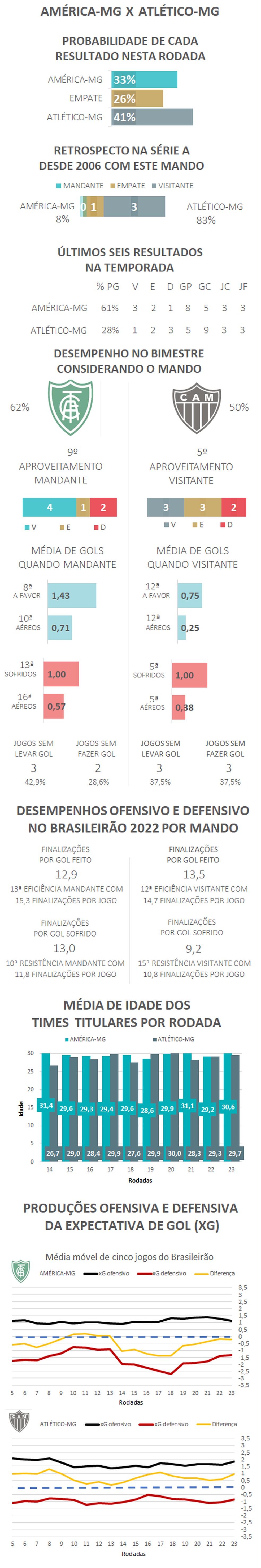  — Foto: Espião Estatístico