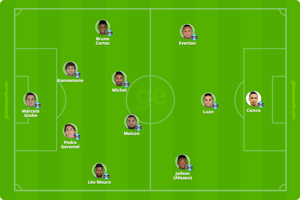 Qual a solução para o lado direito do Grêmio na Recopa?