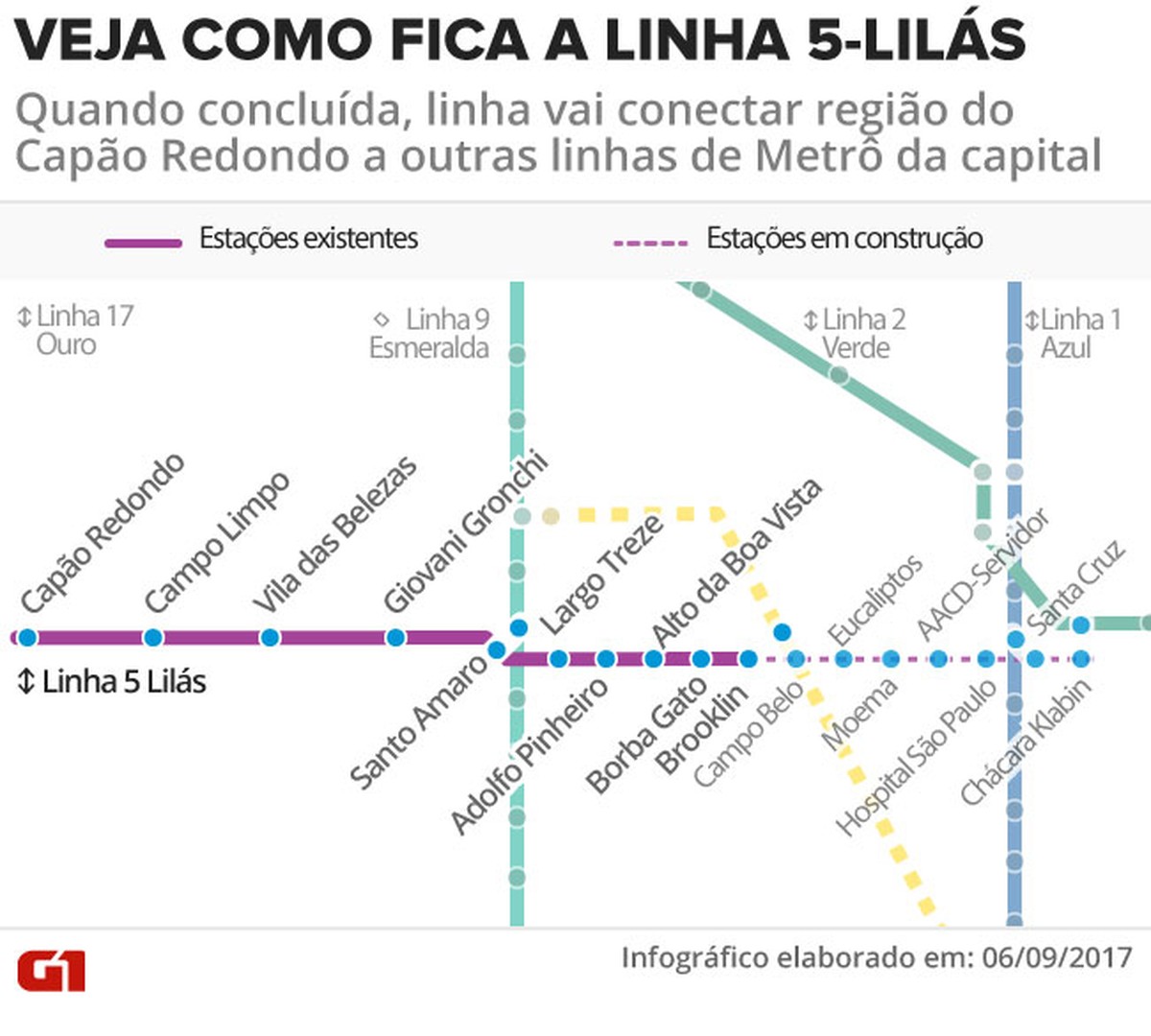 Metrô de SP promete abrir estação Eucaliptos da Linha 5-Lilás até o ...