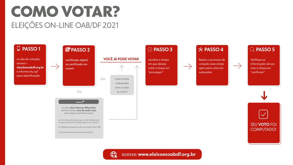 Passo a passo para eleições on-line OAB-DF 2021 neste domingo (21) — Foto: Arte g1