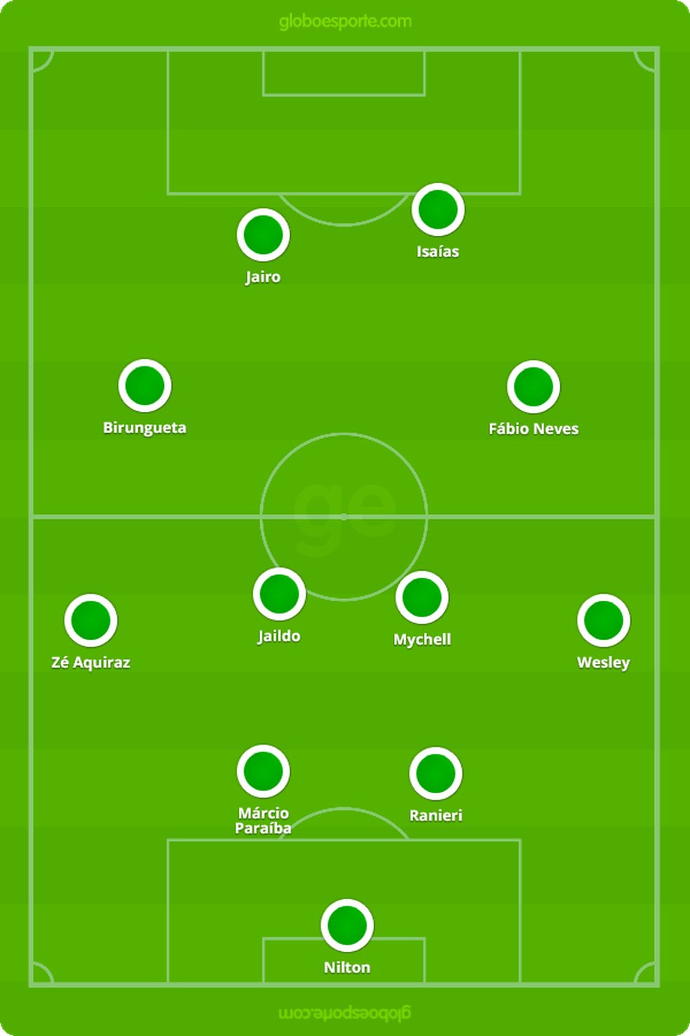  � Foto: GloboEsporte.com