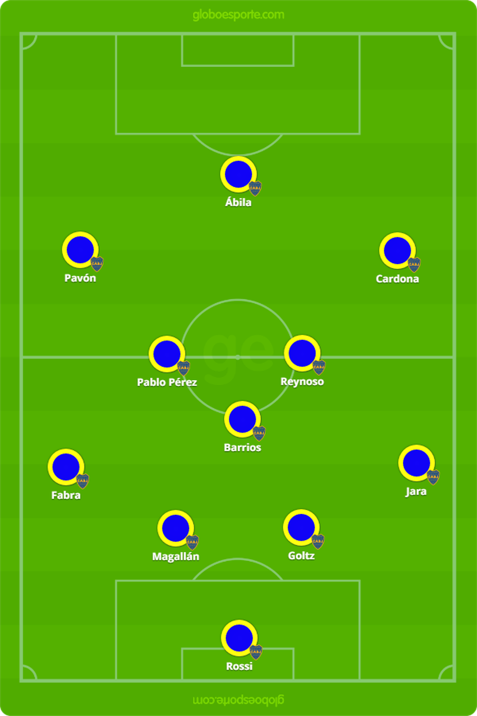 Provável Boca Juniors contra o Palmeiras (Foto: GloboEsporte.com)